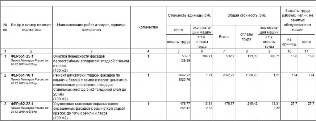 Нанесение на стену многоцветных художественных рисунков